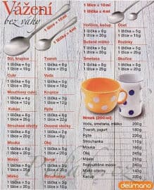 Obrázek Vážení surovin bez váhy