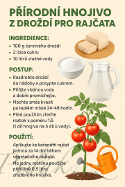 Obrázek Recept na hnojivo